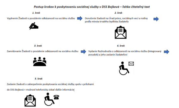 Otvoriť fotogalériu